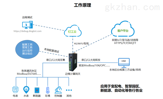 智能物联通讯产品供应商