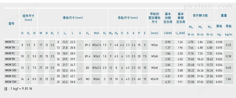 上银微型导轨MGN9C-产品规格02