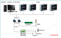 ZHJ-R203塵埃粒子計(jì)數(shù)器在線式多點(diǎn)檢測(cè)系統(tǒng)