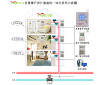 戶表計量溫控一體化