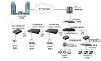 百兆1光4電交換機
