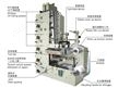 ZBS-320 层叠式柔性版印刷机
