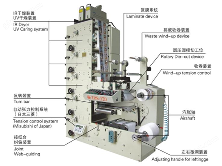 ZBS-320 层叠式柔性版印刷机