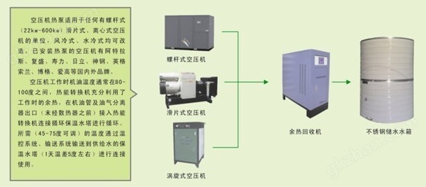 空壓機余熱回收系統(tǒng)