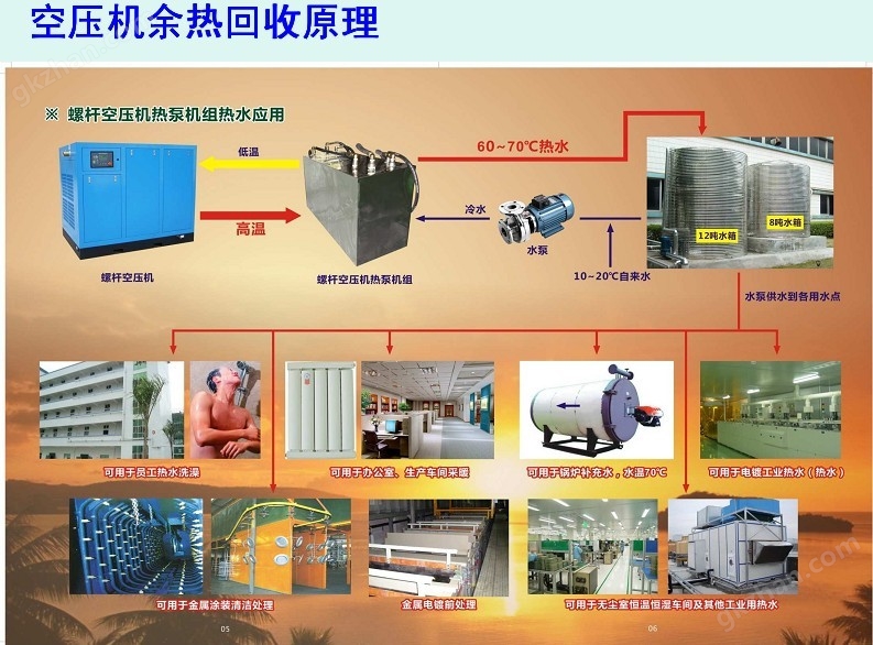 空壓機熱能回收系統(tǒng)圖