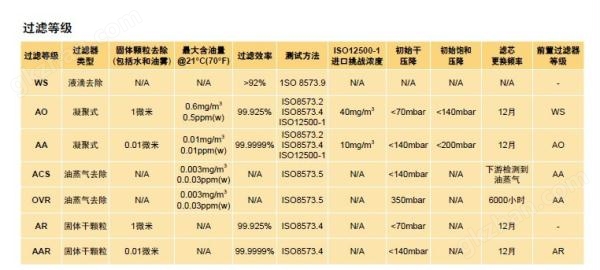 多米尼克過(guò)濾等級(jí)參數(shù)