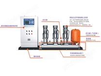恒壓變頻供水設(shè)備構(gòu)造圖