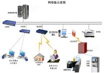 IC卡表一卡通收費(fèi)系統(tǒng)平臺(tái)