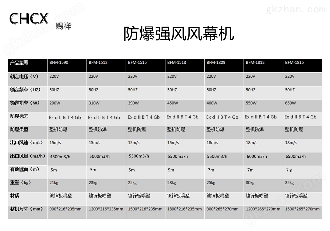 CHCX赐祥科技强风型防爆风幕机