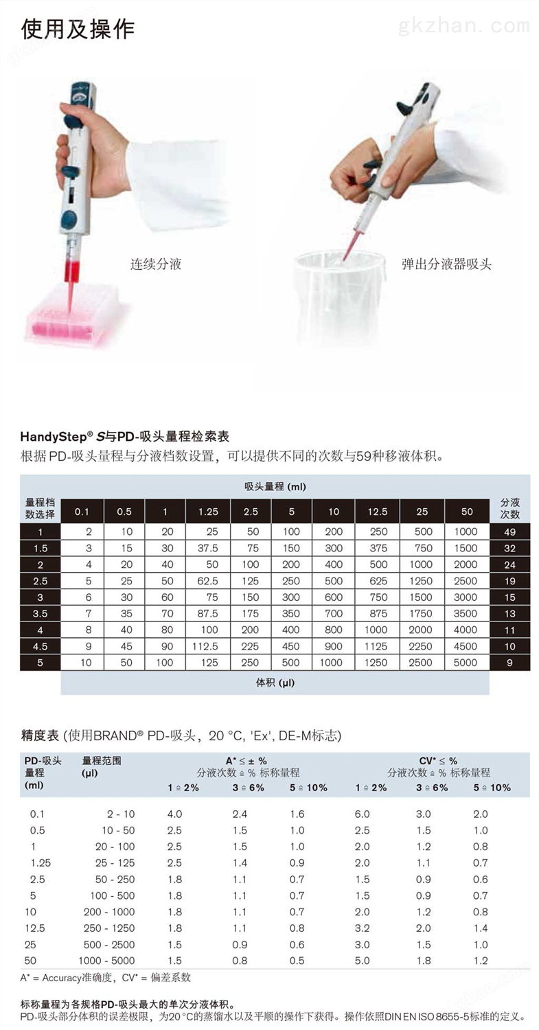 德国普兰德 HandyStep S手动连续分液器/等分移液器/分配器 705110(图3)