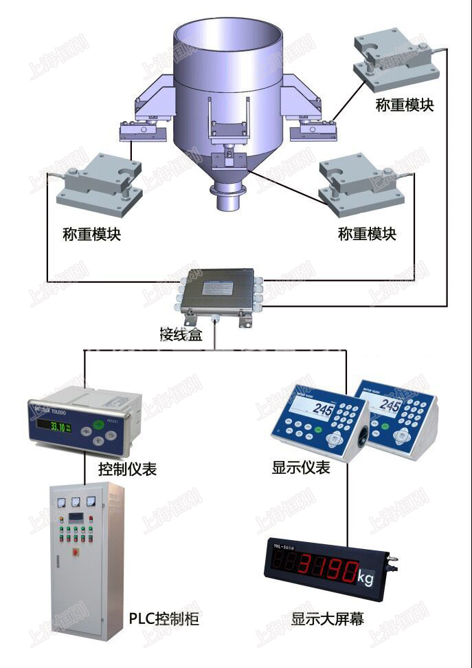 反应釜称重模块