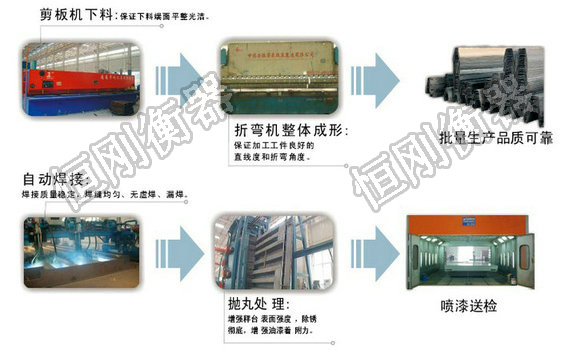 汽車電子稱