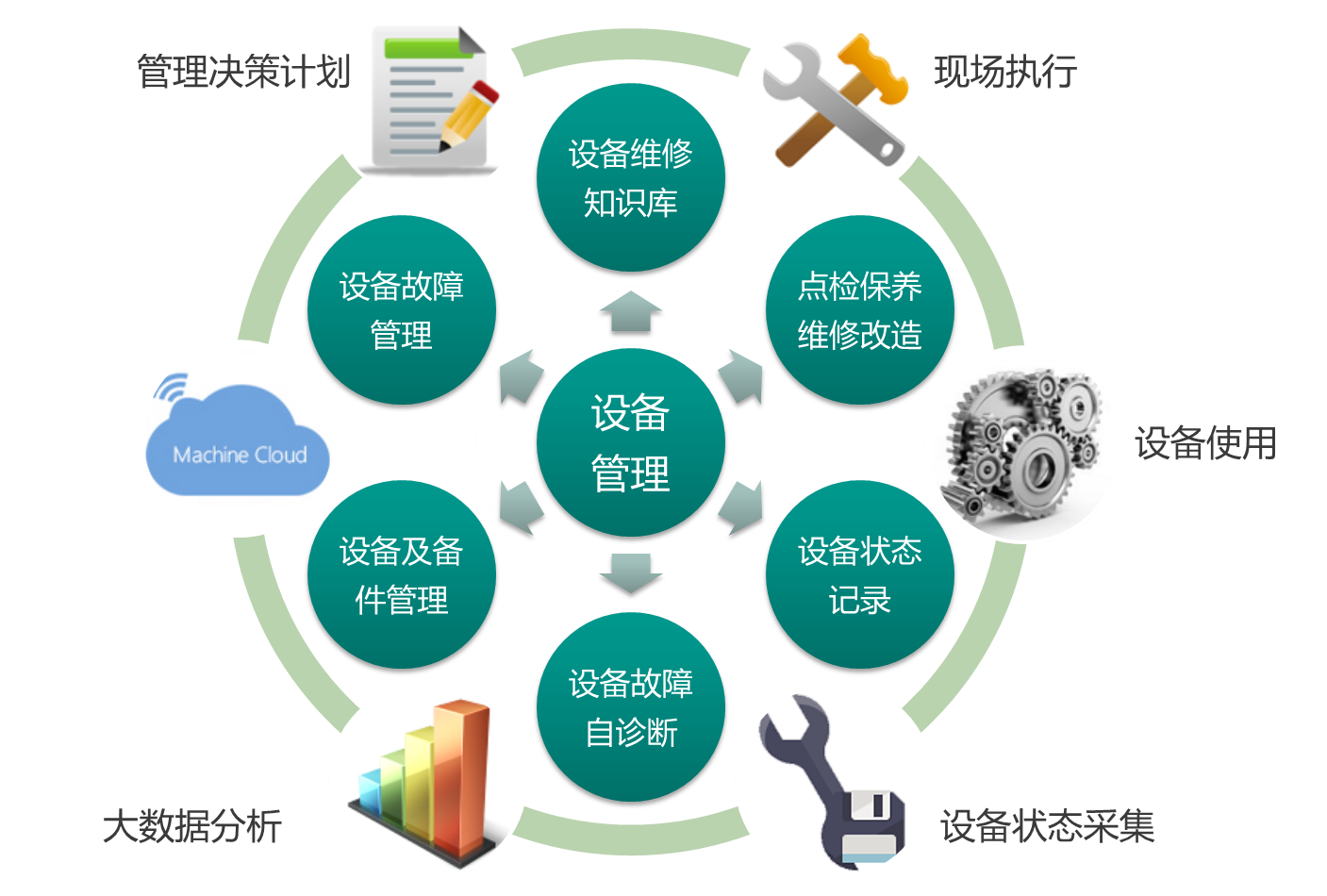 设备管理系统工业软件