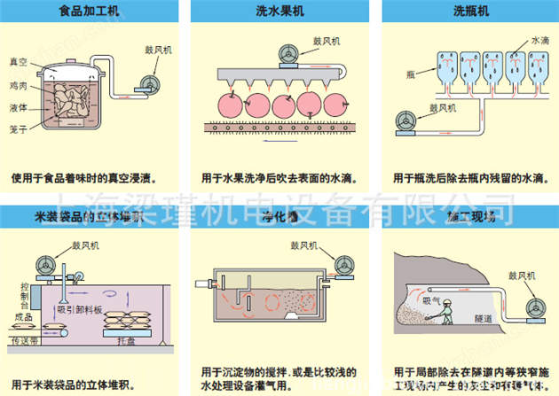 日本富士風機一級總代理