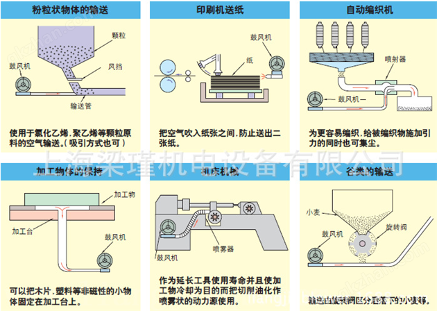 日本富士風機一級總代理